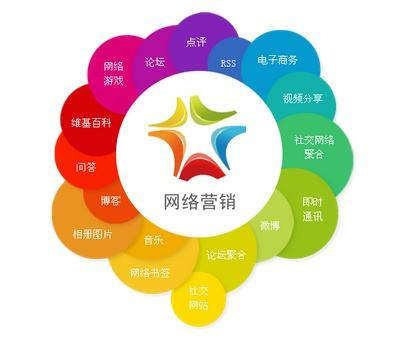 聊城網(wǎng)站運(yùn)營(yíng)哪家好？網(wǎng)加思維提供托管服務(wù)